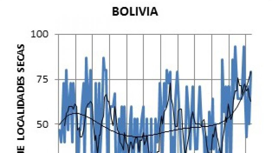 Condiciones climaticas de este verano pasado al presente en Santa